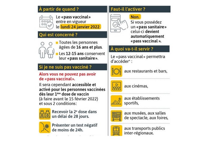 A partir de lundi 24 janvier : Evolution du pass