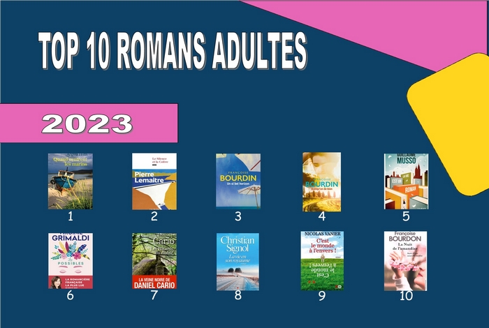 Vos 10 Romans préférés adultes